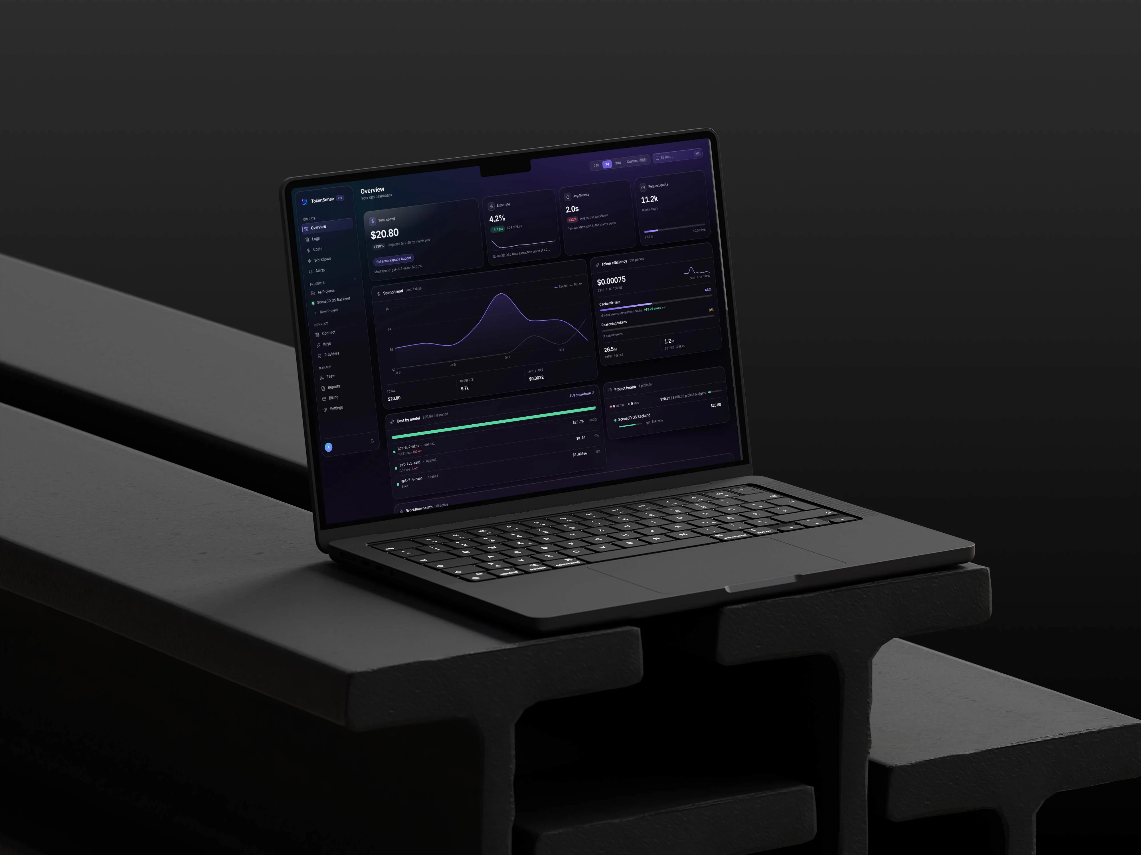 TokenSense — dashboard